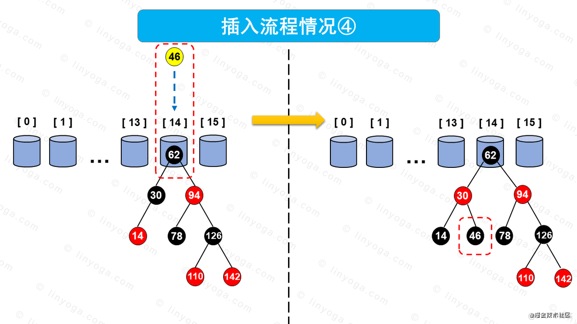 【多图预警，建议收藏】讲解HashMap原理和流程_HashMap_13