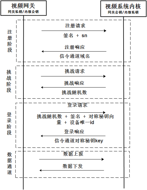 云上视频业务基于边缘容器的技术实践_视频网关_12