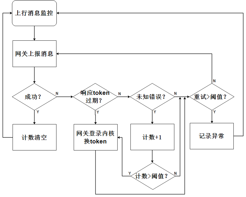 云上视频业务基于边缘容器的技术实践_视频网关_14