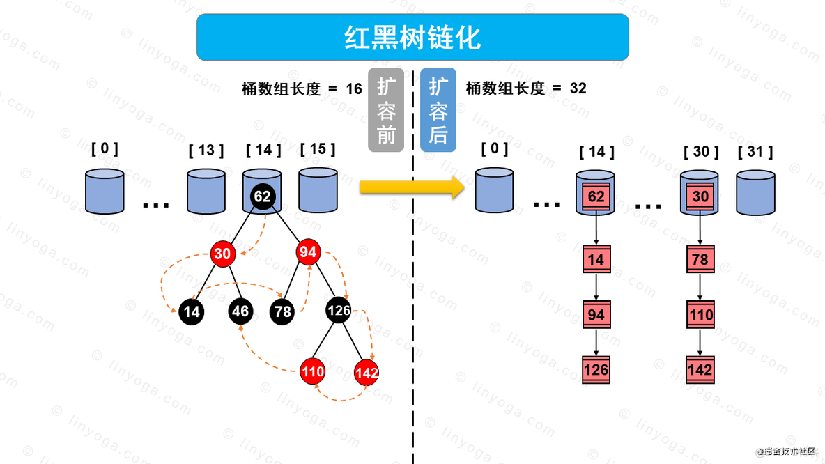 【多图预警，建议收藏】讲解HashMap原理和流程_HashMap_18