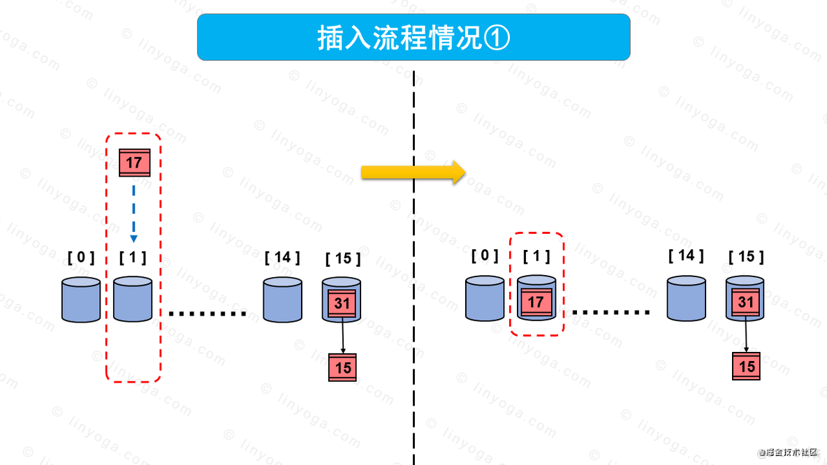 【多图预警，建议收藏】讲解HashMap原理和流程_HashMap_10