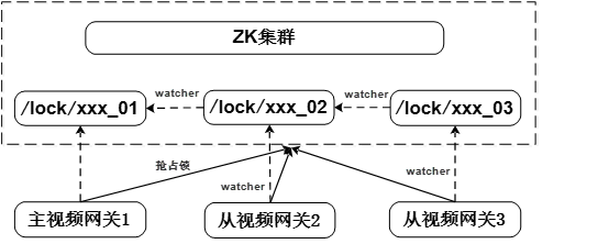 云上视频业务基于边缘容器的技术实践_视频网关_18