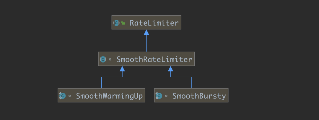 RateLimiter 源码分析(Guava 和 Sentinel 实现)_java_02
