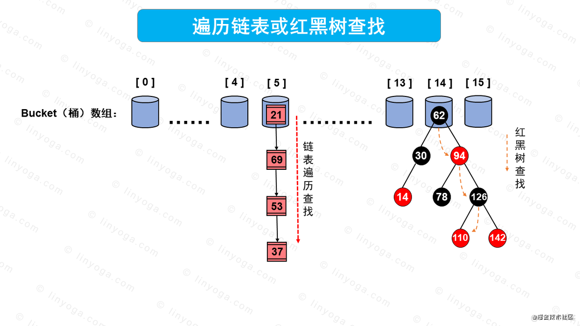 【多图预警，建议收藏】讲解HashMap原理和流程_HashMap_08