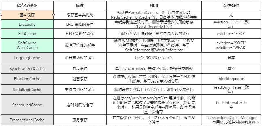 mybatis-源码解读_mybatis_10