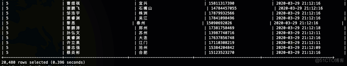 Hive 数据抽样的各种玩法(43)_抽样_07