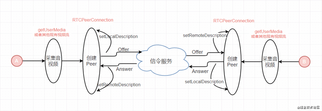 WebRTC在项目中的应用_WebRTC_06