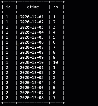 Hive 窗口函数row_number、rank、dense_rank (36)_Hive_07