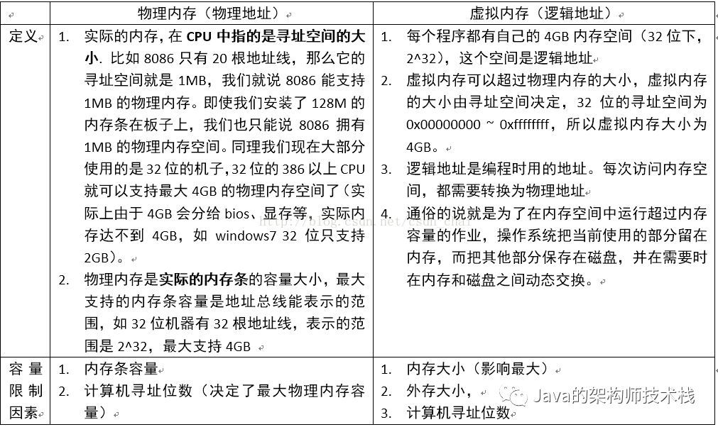 操作系统面试题汇总（找工作必备）_java_03