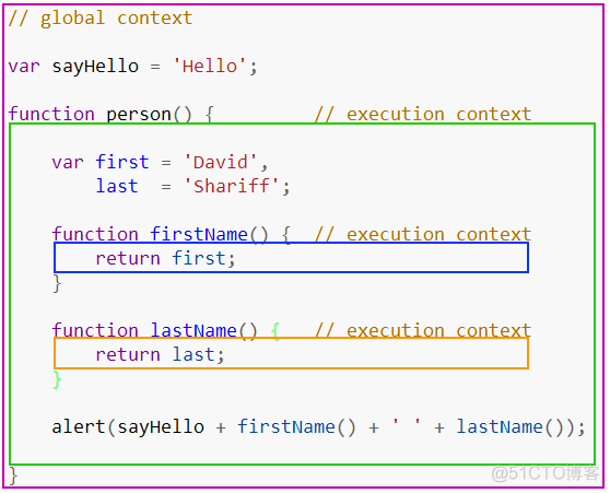 JS Execution Context — JS 执行上下文_JS Execution Context_02