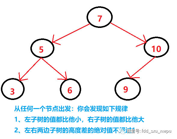 java集合系列（9）TreeMap_java_05