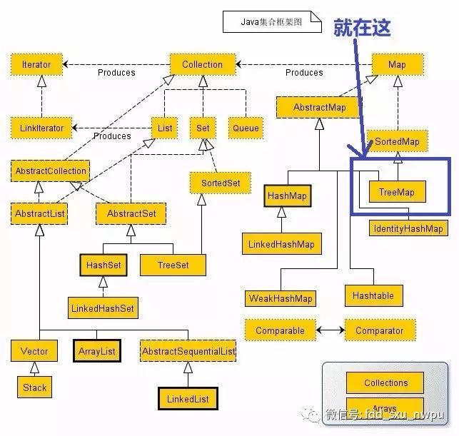 java集合系列（9）TreeMap_java