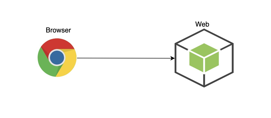 我所理解的 Node.js_Node.js_02