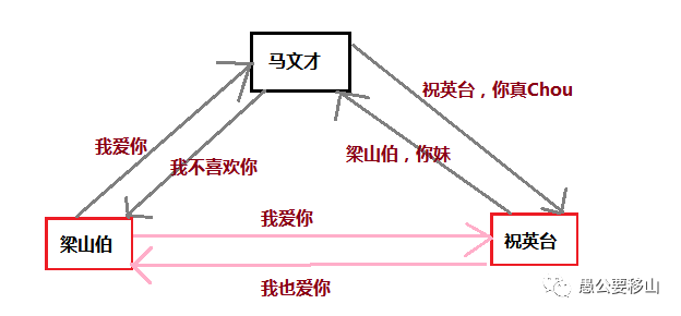 面试官：给我说说什么是中间人攻击？_java