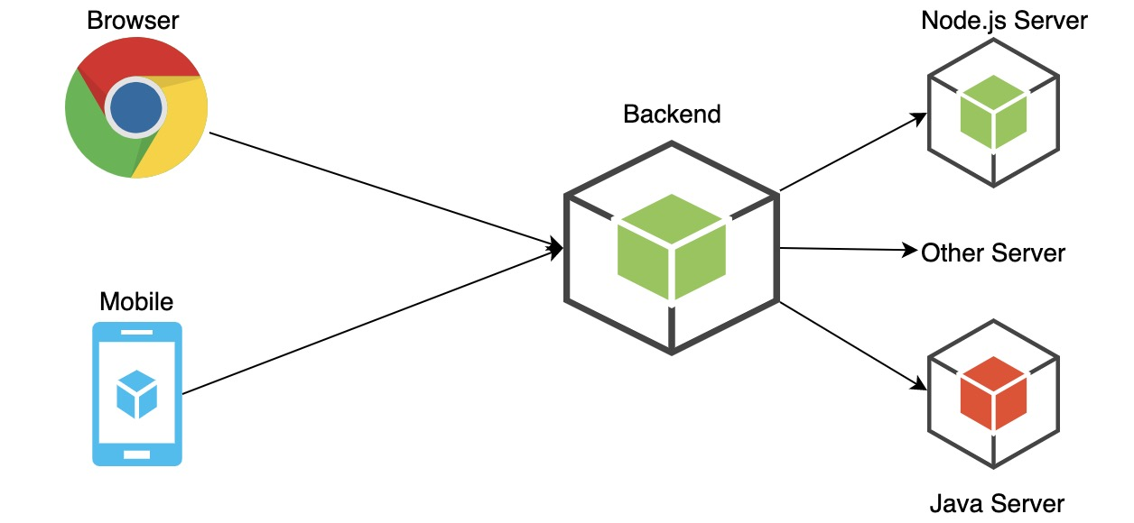 我所理解的 Node.js_Node.js_03