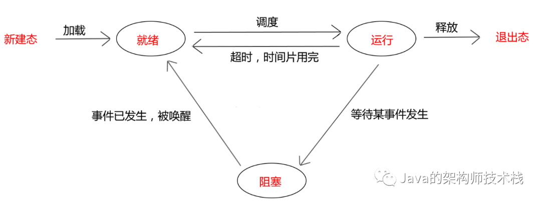 操作系统面试题汇总（找工作必备）_java