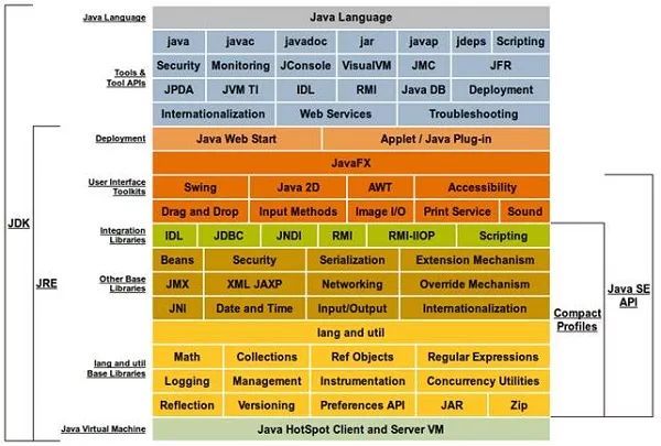 Java 虚拟机 ( JVM ) 概述_java_02