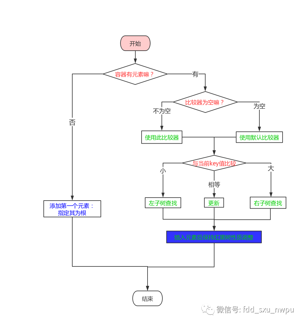 java集合系列（9）TreeMap_java_09