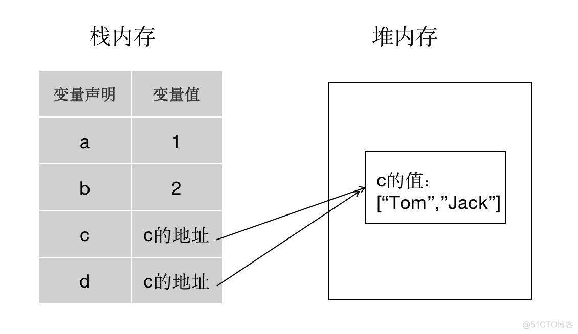 2019.10.27-Week-JavaScript基本类型与引用类型_Week