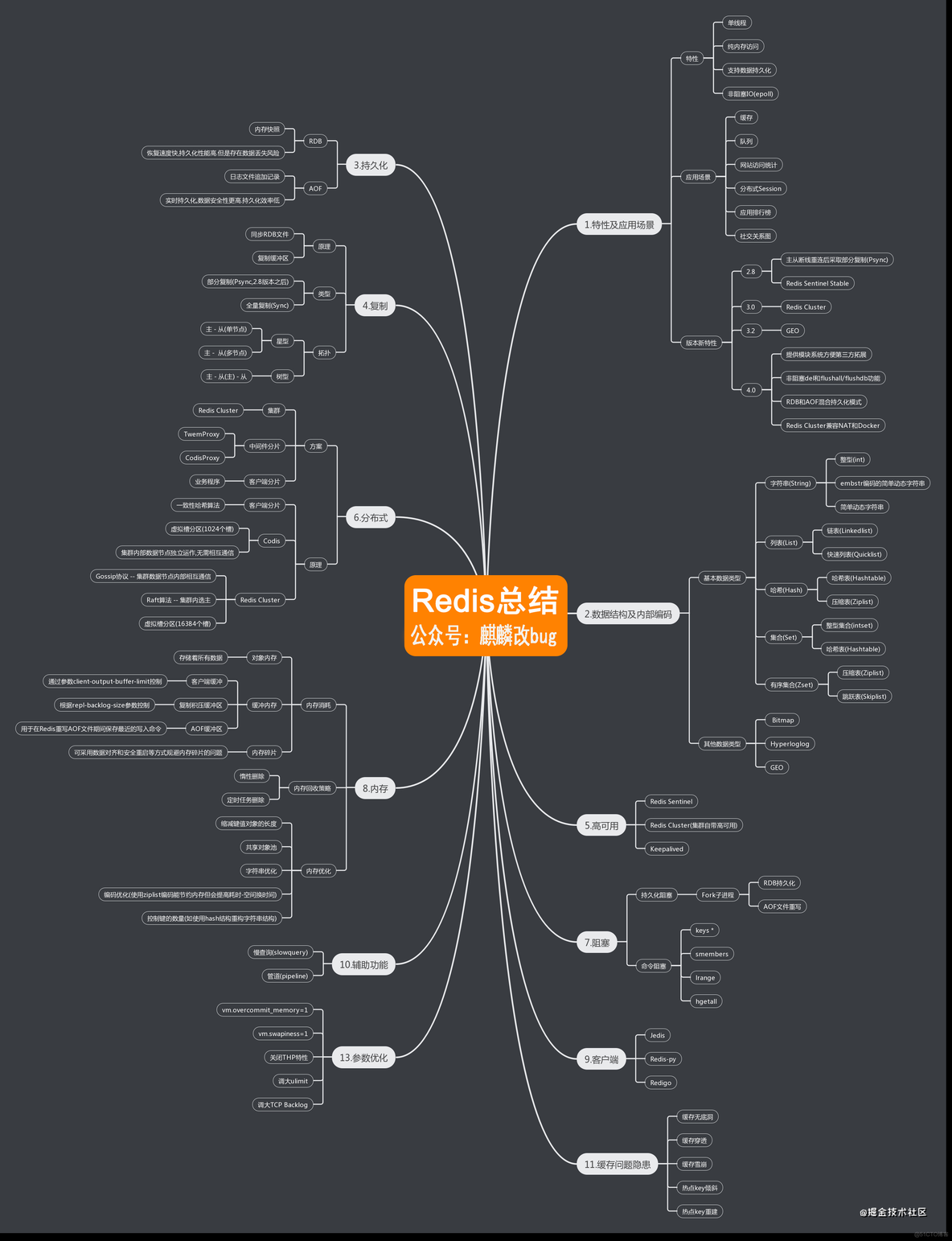 Redis的十个实用小技巧，轻松玩转Redis！请收下！_Redis