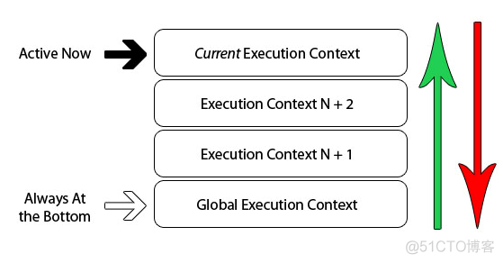 JS Execution Context — JS 执行上下文_JS Execution Context_03