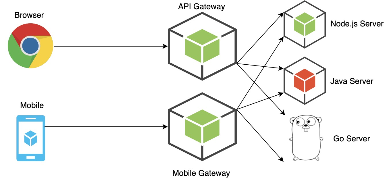 我所理解的 Node.js_Node.js_04