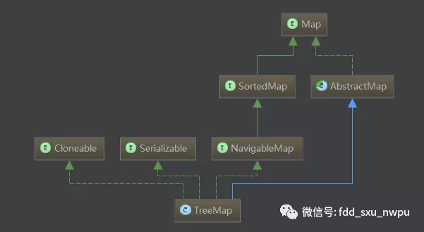 java集合系列（9）TreeMap_java_02