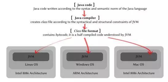 Java 虚拟机 ( JVM ) 概述_java