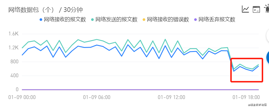 线上内存暴涨问题定位和解决_REST_07