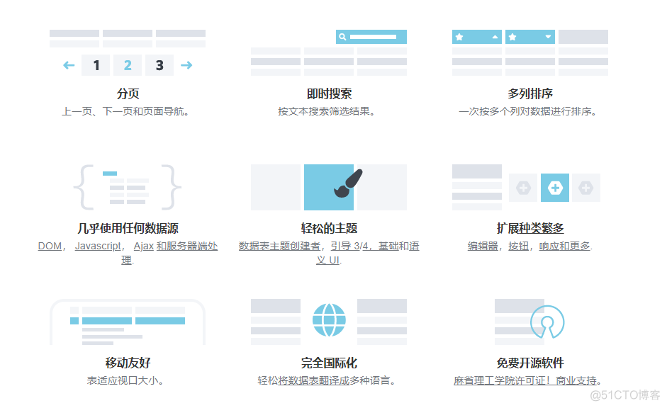 jquery表格插件Datatables使用、快速上手_Datatables