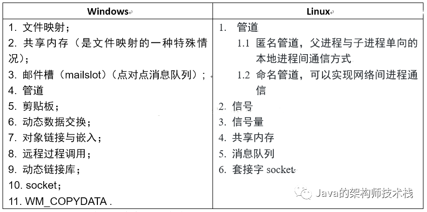 操作系统面试题汇总（找工作必备）_java_02