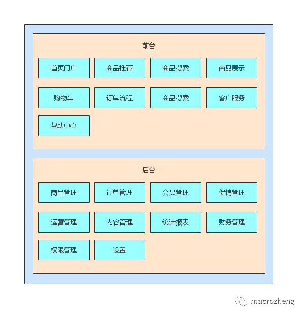 我的Github开源项目，从0到20000 Star！_java_02