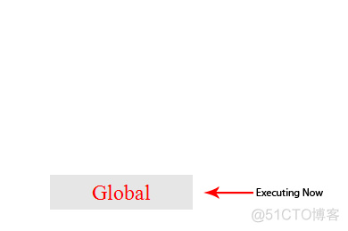 JS Execution Context — JS 执行上下文_JS Execution Context_04