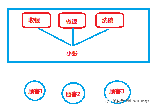 为什么我选用了springcloud而不是dubbo_java