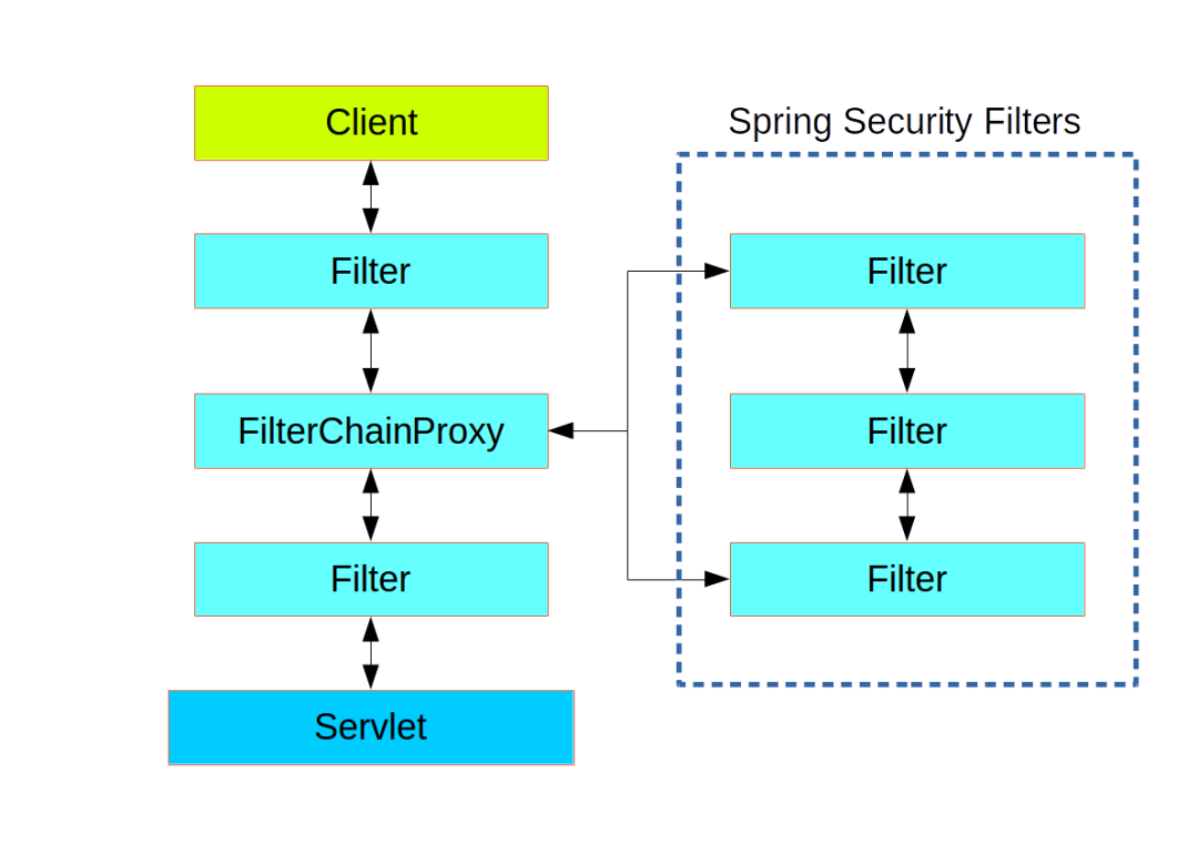 深入理解 FilterChainProxy【源码篇】_源码_02