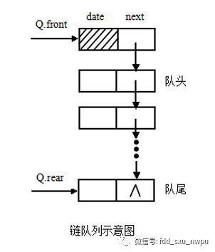 数据结构与算法（5）队列_java_02