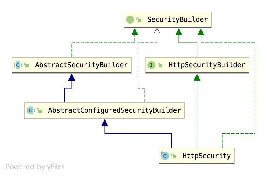 深入理解 HttpSecurity【源码篇】_HttpSecurity