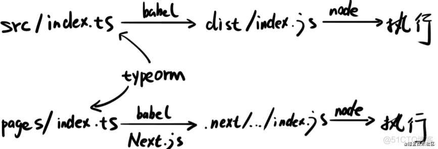 Next.js + typerom 实践 - 博客系统(中)_typerom _06