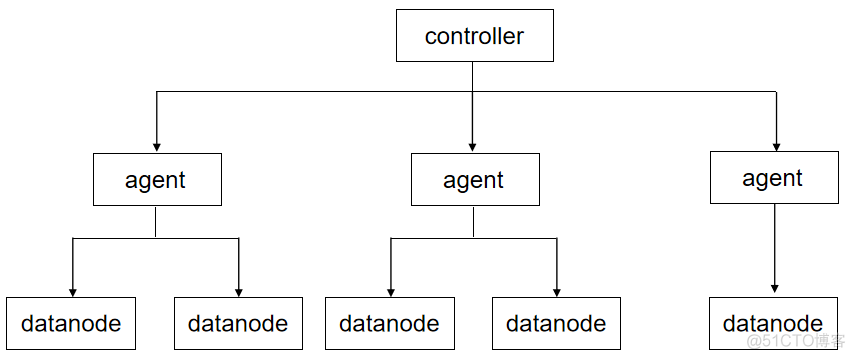 干货丨基于Docker的DolphinDB集群部署教程_DolphinDB