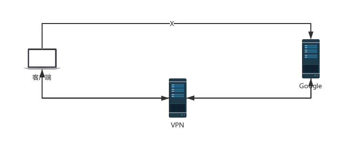 Nginx 极简入门教程！_Nginx _02