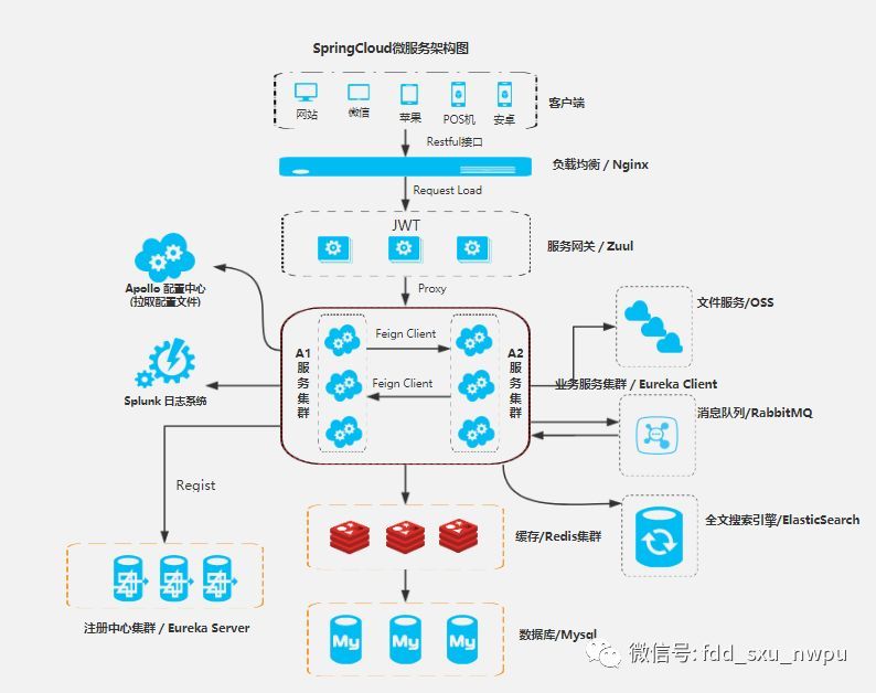 为什么我选用了springcloud而不是dubbo_java_04