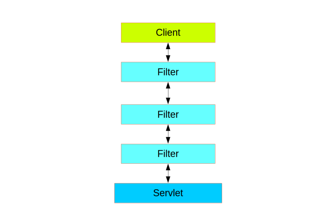 深入理解 FilterChainProxy【源码篇】_源码