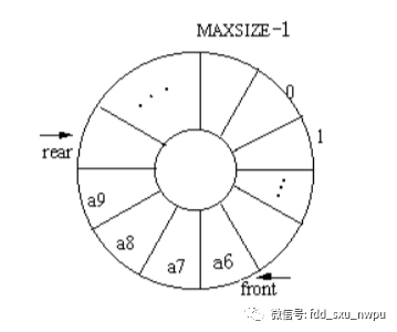 数据结构与算法（5）队列_java_05