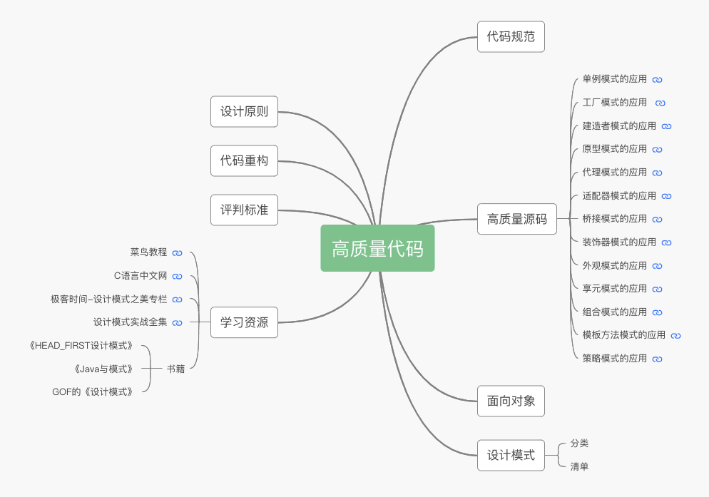 如何写高质量的代码(完结)_java