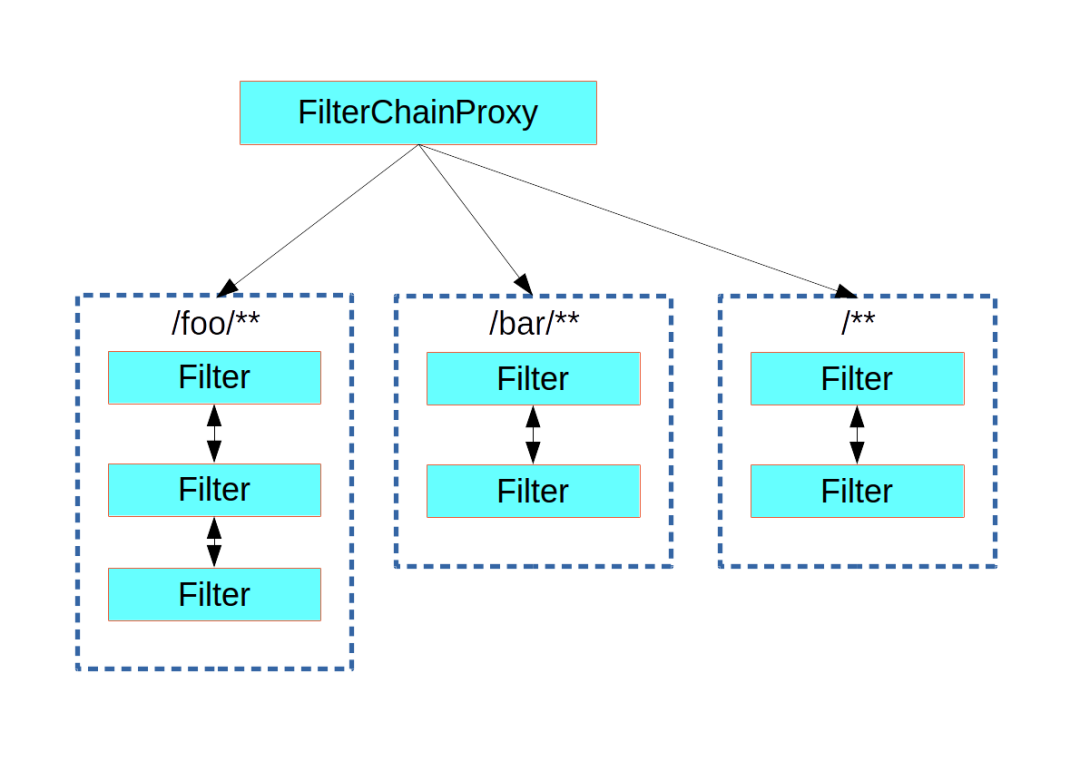 深入理解 FilterChainProxy【源码篇】_源码_03