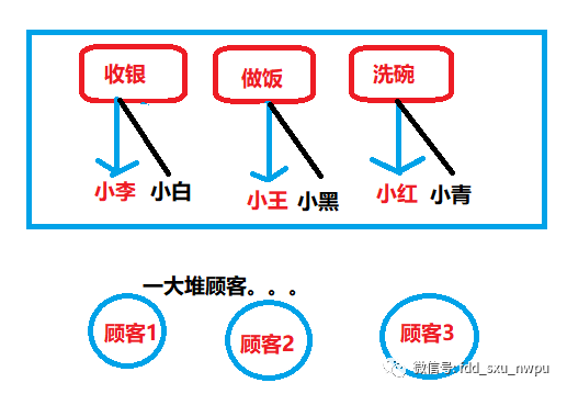 为什么我选用了springcloud而不是dubbo_java_03