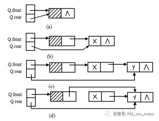 数据结构与算法（5）队列_java_03