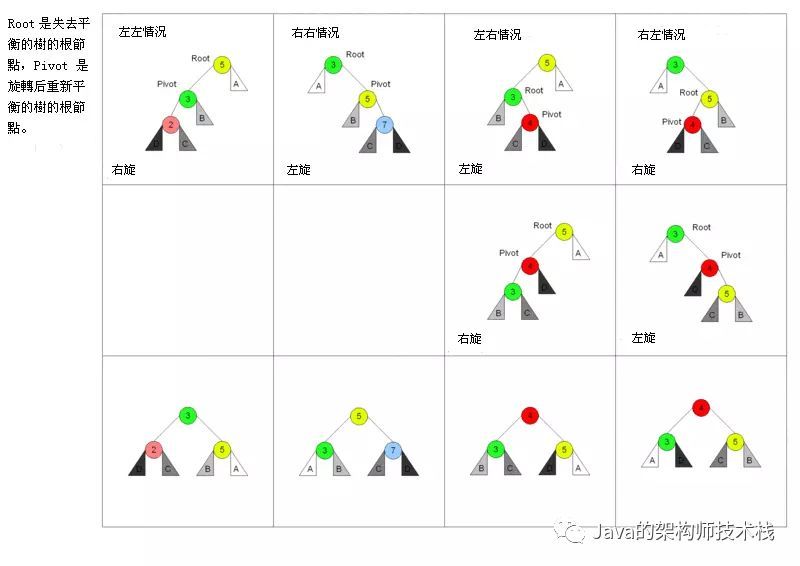 面试官让我手写一个平衡二叉树，我当时就笑了_java_11