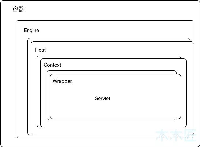 内置 Tomcat 容器在 SpringBoot 中是如何启动的？_Tomcat_06