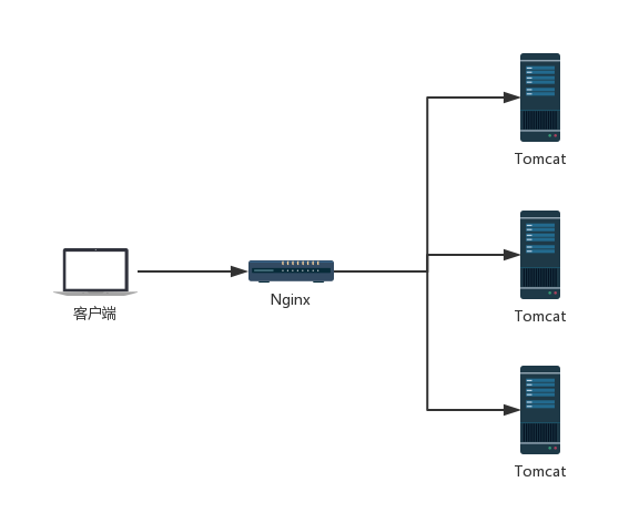 Nginx 极简入门教程！_Nginx 